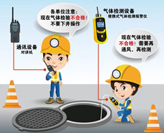 西昌镇有限空间操作说明
